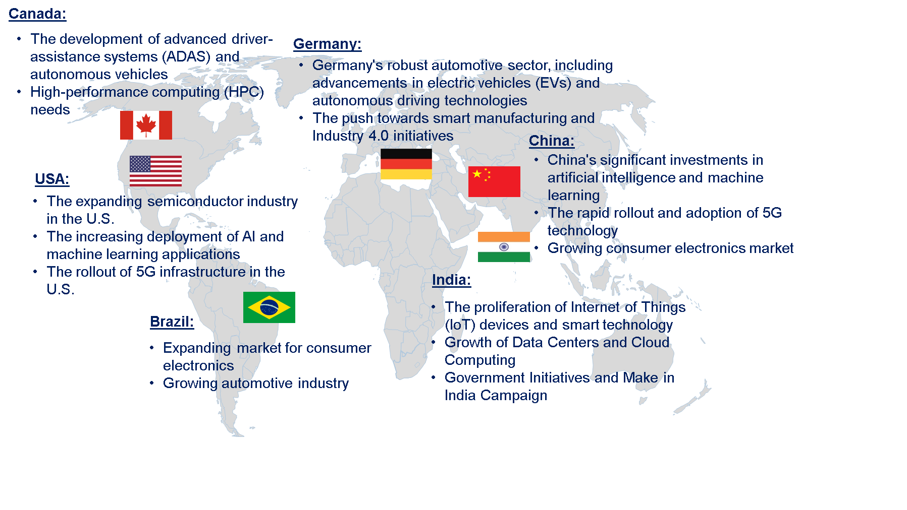 ASIC Chip Market by Country